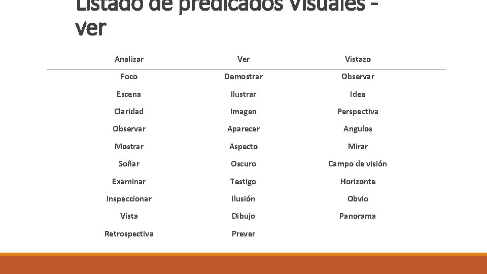 Listado de predicados Visuales ver Analizar Ver Vistazo Foco Demostrar Observar Escena Ilustrar Idea