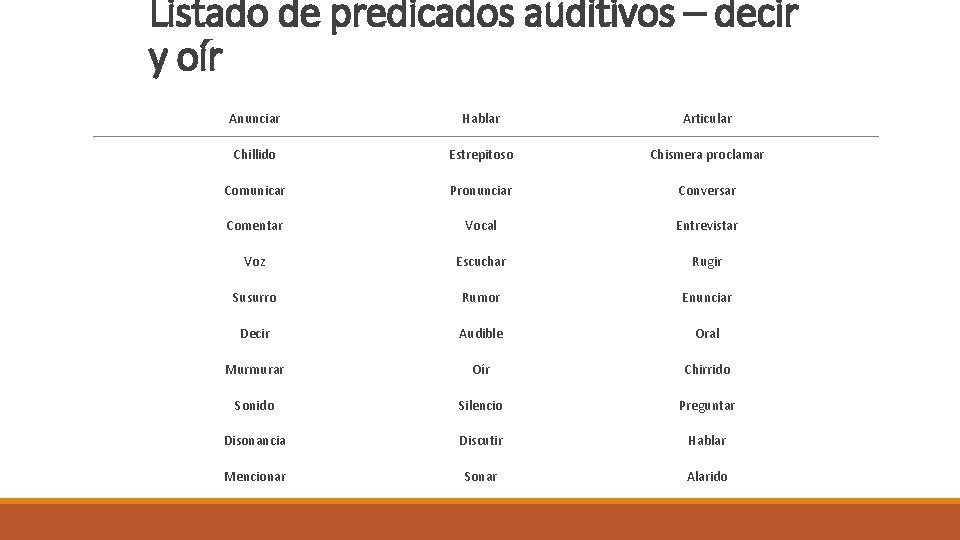 Listado de predicados auditivos – decir y oír Anunciar Hablar Articular Chillido Estrepitoso Chismera