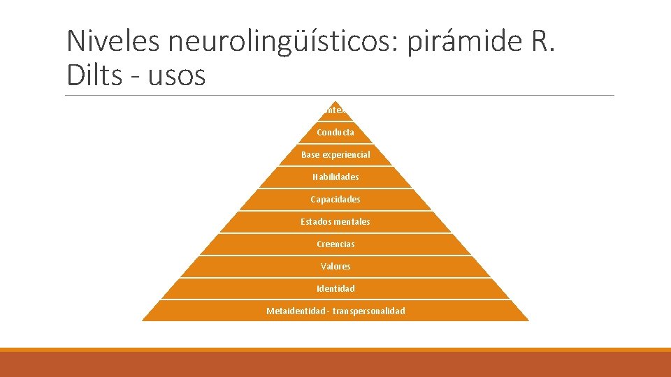 Niveles neurolingüísticos: pirámide R. Dilts - usos Contexto Conducta Base experiencial Habilidades Capacidades Estados