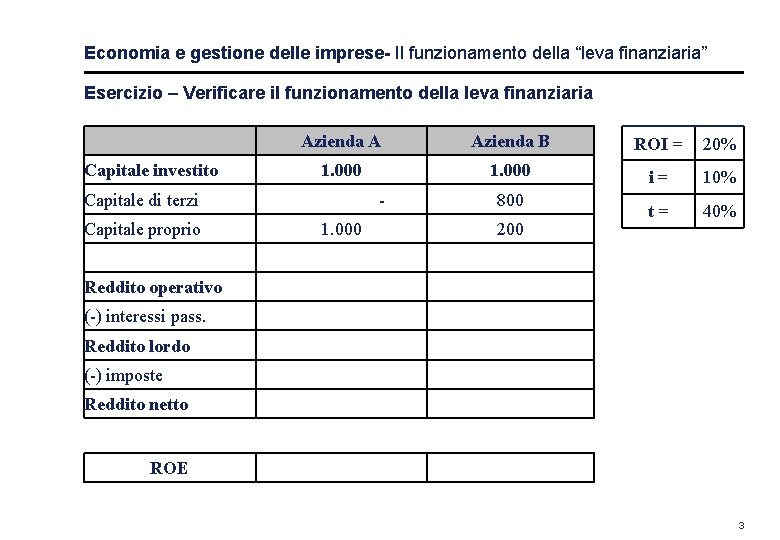 Economia e gestione delle imprese- Il funzionamento della “leva finanziaria” Esercizio – Verificare il