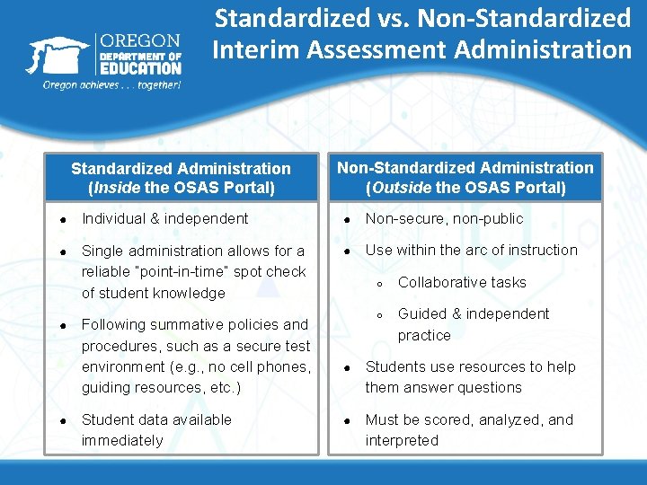 Standardized vs. Non-Standardized Interim Assessment Administration Standardized Administration (Inside the OSAS Portal) Non-Standardized Administration Standardized vs. Non-Standardized Interim Assessment Administration Standardized Administration (Inside the OSAS Portal) Non-Standardized Administration