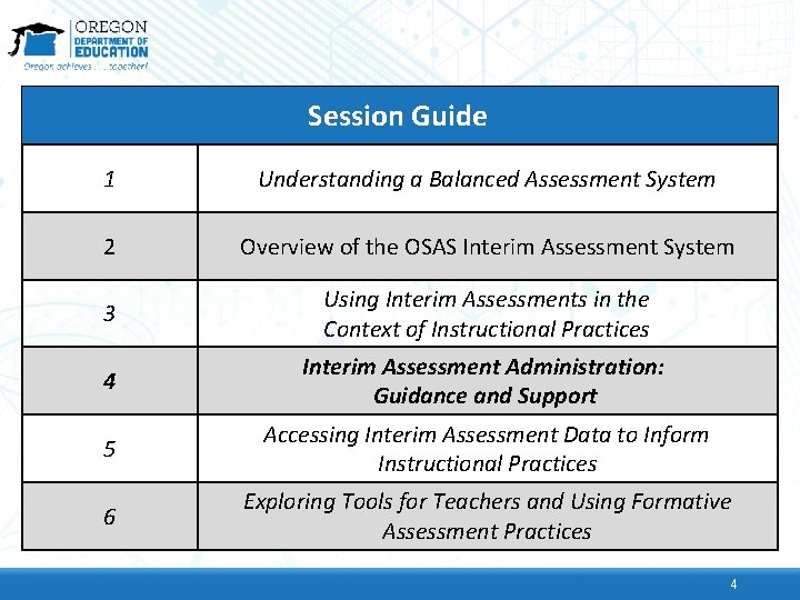 Session Guide 1 Understanding a Balanced Assessment System 2 Overview of the OSAS Interim Session Guide 1 Understanding a Balanced Assessment System 2 Overview of the OSAS Interim