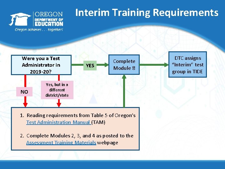 Interim Training Requirements Were you a Test Administrator in 2019 -20? NO YES Complete Interim Training Requirements Were you a Test Administrator in 2019 -20? NO YES Complete