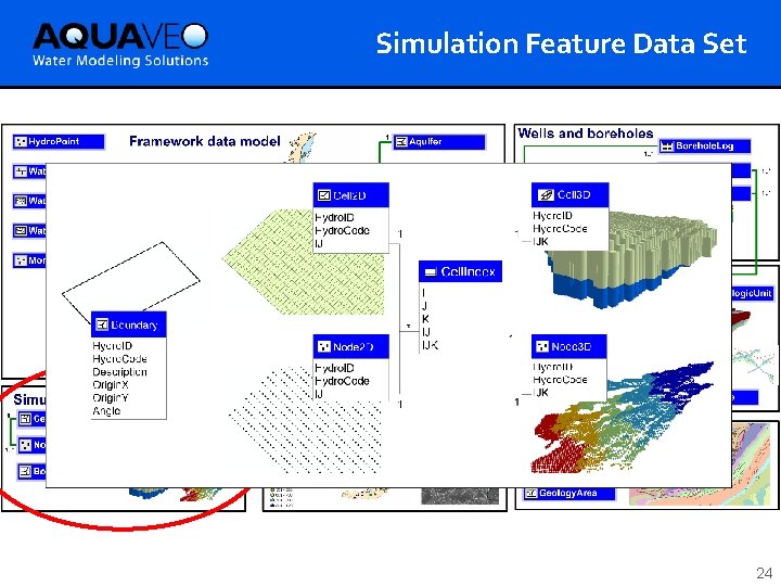 Simulation Feature Data Set 24 