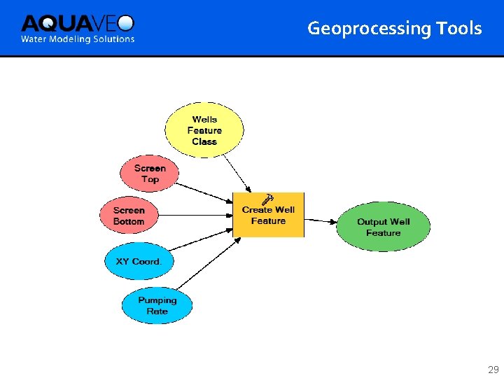 Geoprocessing Tools 29 