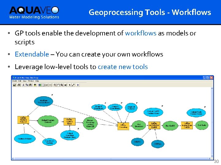 Geoprocessing Tools - Workflows • GP tools enable the development of workflows as models