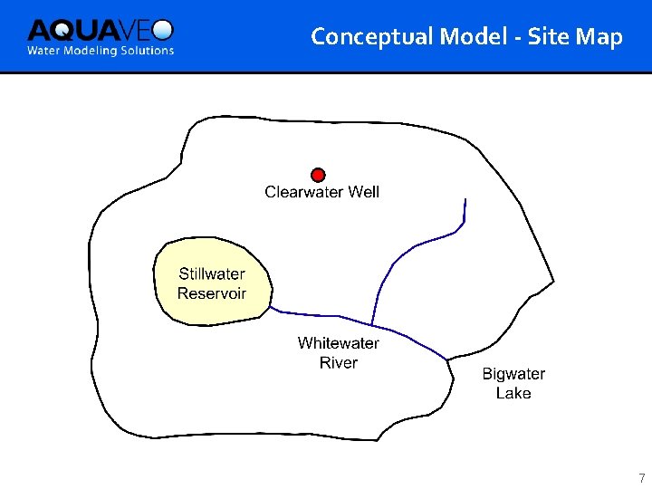 Conceptual Model - Site Map 7 