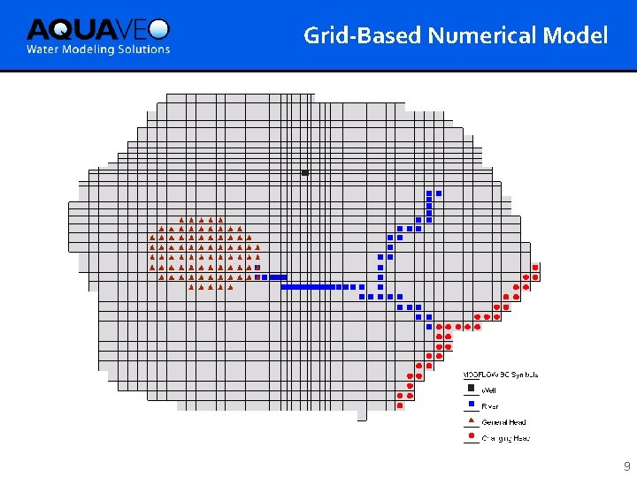 Grid-Based Numerical Model 9 