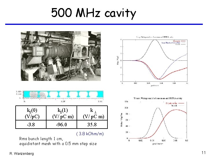 500 MHz cavity k||(0) (V/p. C) k||(1) (V/ p. C m) k^ (V/ p. 500 MHz cavity k||(0) (V/p. C) k||(1) (V/ p. C m) k^ (V/ p.