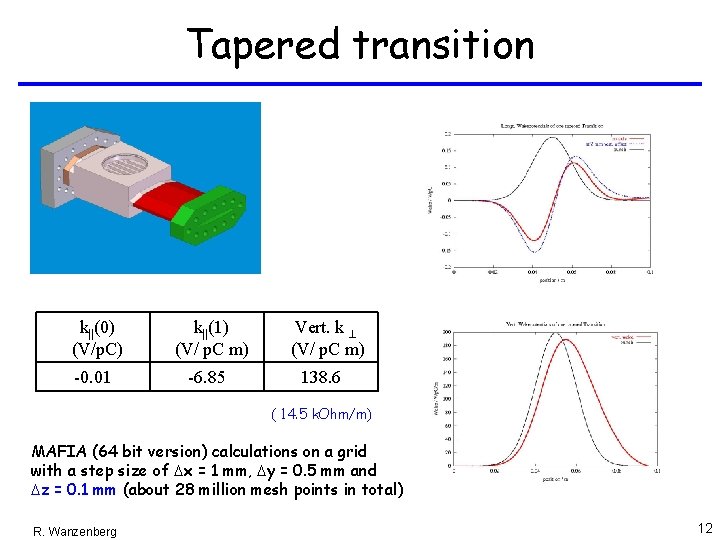 Tapered transition k||(0) (V/p. C) k||(1) (V/ p. C m) -0. 01 -6. 85 Tapered transition k||(0) (V/p. C) k||(1) (V/ p. C m) -0. 01 -6. 85