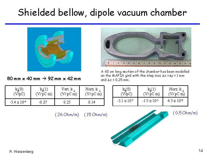 Shielded bellow, dipole vacuum chamber A 60 cm long section of the chamber has Shielded bellow, dipole vacuum chamber A 60 cm long section of the chamber has