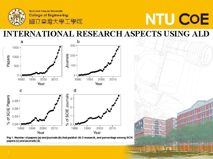 INTERNATIONAL RESEARCH ASPECTS USING ALD 5 