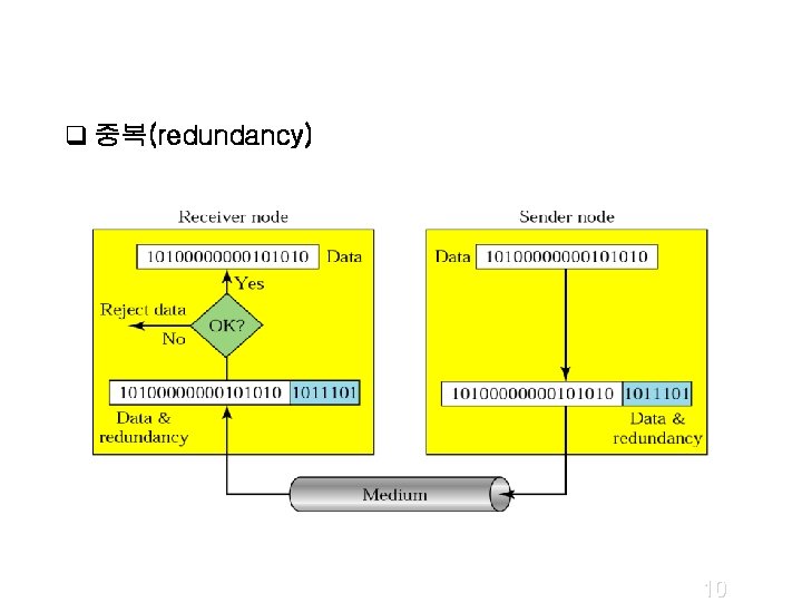 q 중복(redundancy) 10 q 중복(redundancy) 10