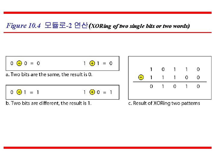 Figure 10. 4 모듈로-2 연산(XORing of two single bits or two words) 16 Figure 10. 4 모듈로-2 연산(XORing of two single bits or two words) 16