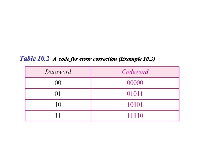 Table 10. 2 A code for error correction (Example 10. 3) 28 Table 10. 2 A code for error correction (Example 10. 3) 28