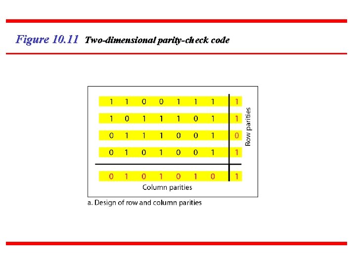 Figure 10. 11 Two-dimensional parity-check code 52 Figure 10. 11 Two-dimensional parity-check code 52
