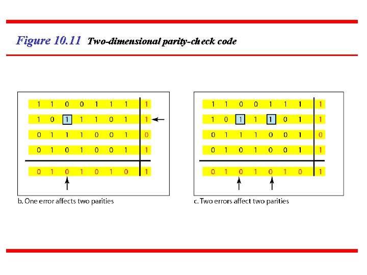 Figure 10. 11 Two-dimensional parity-check code 53 Figure 10. 11 Two-dimensional parity-check code 53