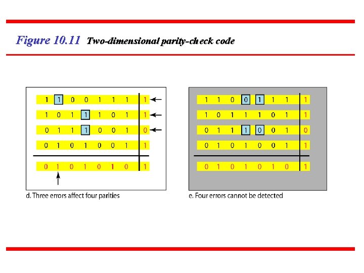 Figure 10. 11 Two-dimensional parity-check code 54 Figure 10. 11 Two-dimensional parity-check code 54