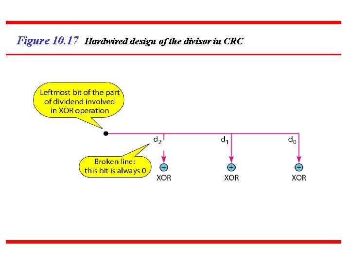 Figure 10. 17 Hardwired design of the divisor in CRC 66 Figure 10. 17 Hardwired design of the divisor in CRC 66
