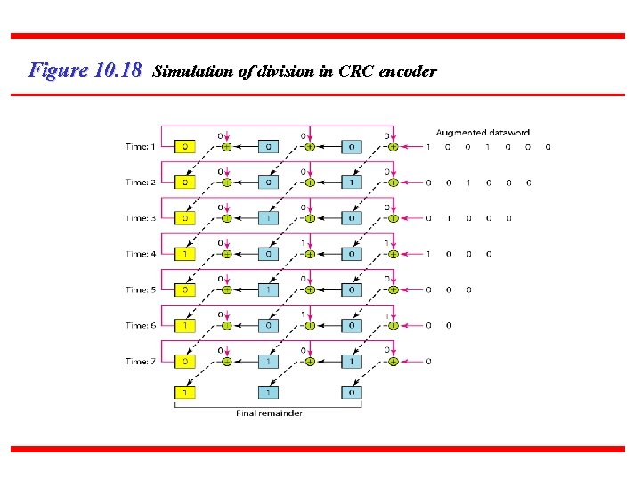 Figure 10. 18 Simulation of division in CRC encoder 67 Figure 10. 18 Simulation of division in CRC encoder 67
