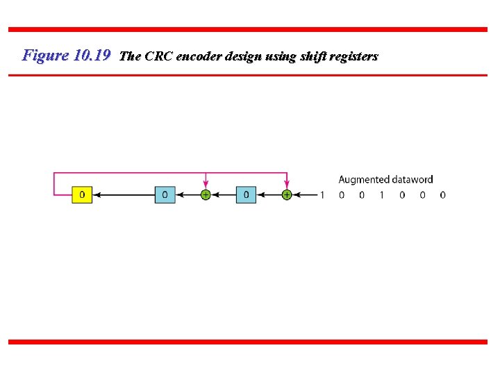 Figure 10. 19 The CRC encoder design using shift registers 68 Figure 10. 19 The CRC encoder design using shift registers 68