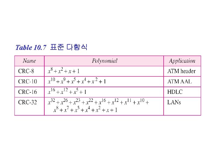 Table 10. 7 표준 다항식 85 Table 10. 7 표준 다항식 85