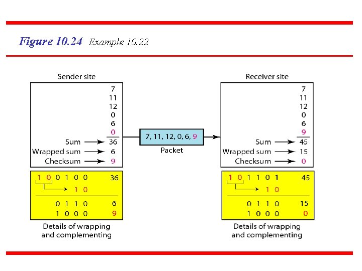 Figure 10. 24 Example 10. 22 93 Figure 10. 24 Example 10. 22 93
