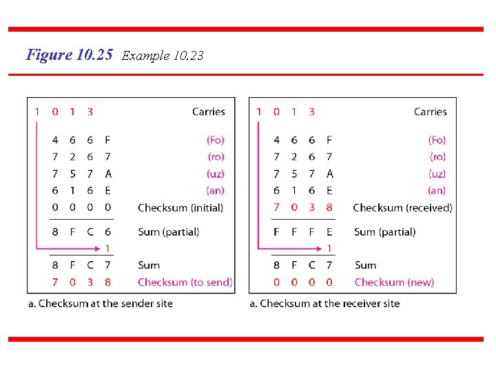Figure 10. 25 Example 10. 23 97 Figure 10. 25 Example 10. 23 97