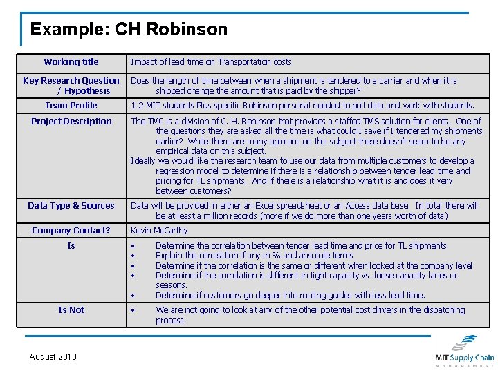 Example: CH Robinson Working title Key Research Question / Hypothesis Team Profile Impact of