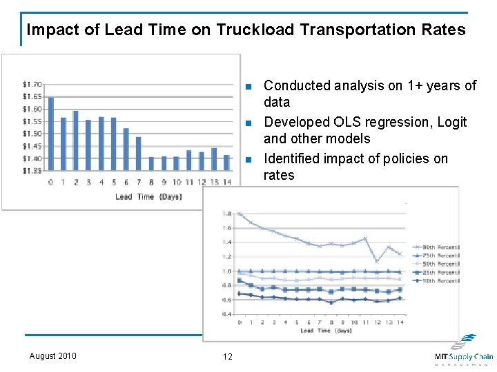 Impact of Lead Time on Truckload Transportation Rates n n n August 2010 12