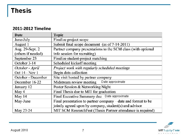 Thesis Date approximate August 2010 7 