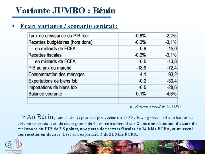 Variante JUMBO : Bénin • Écart variante / scénario central : » Source :