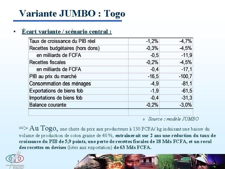 Variante JUMBO : Togo • Écart variante / scénario central : » Source :