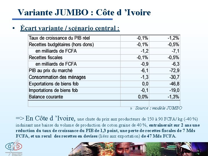 Variante JUMBO : Côte d ’Ivoire • Écart variante / scénario central : »