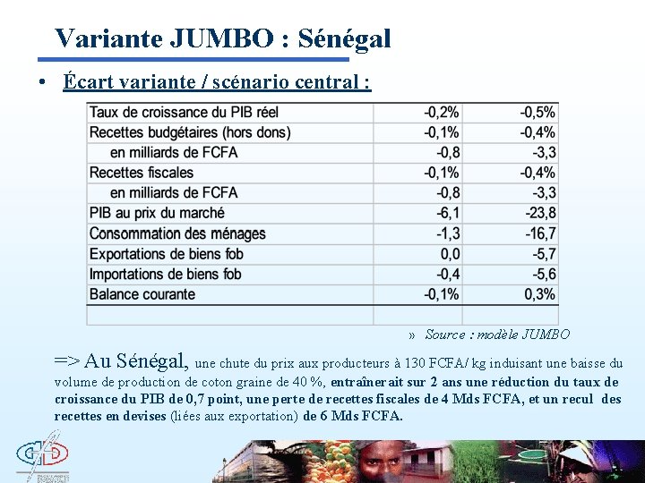 Variante JUMBO : Sénégal • Écart variante / scénario central : » Source :