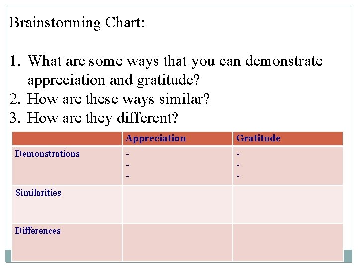 Brainstorming Chart: 1. What are some ways that you can demonstrate appreciation and gratitude?