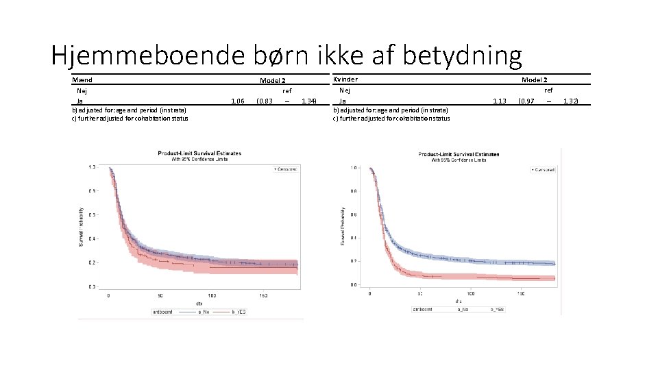 Hjemmeboende børn ikke af betydning Mænd Nej Ja 1. 06 Model 2 ref (0.