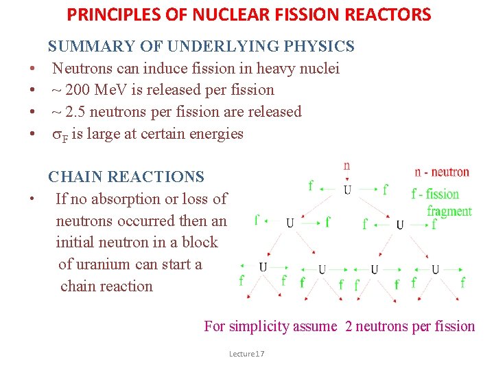 PRINCIPLES OF NUCLEAR FISSION REACTORS • • SUMMARY OF UNDERLYING PHYSICS Neutrons can induce