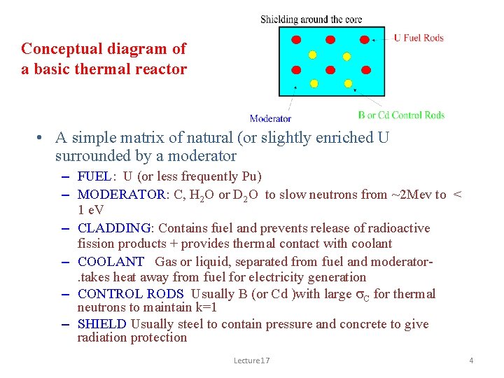 Conceptual diagram of a basic thermal reactor • A simple matrix of natural (or