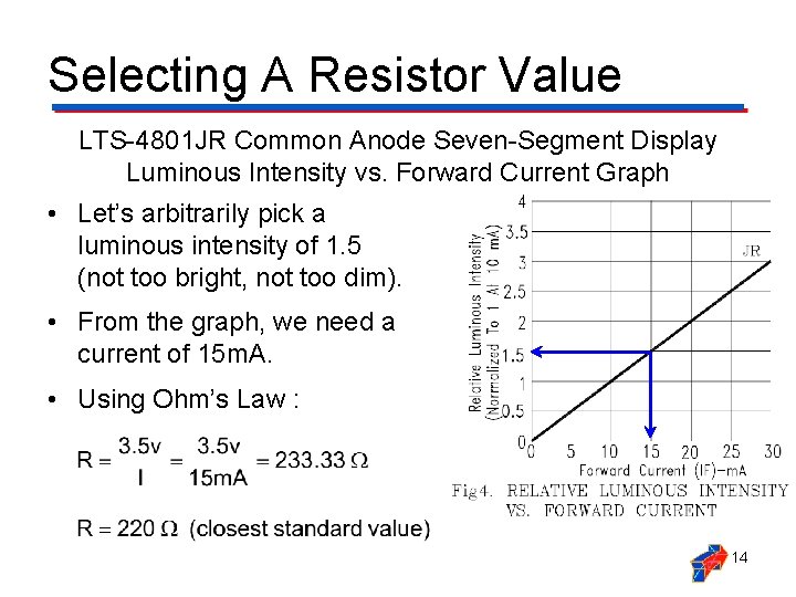 Selecting A Resistor Value LTS-4801 JR Common Anode Seven-Segment Display Luminous Intensity vs. Forward