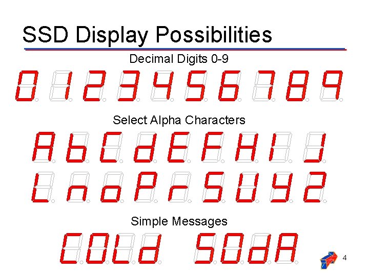 SSD Display Possibilities Decimal Digits 0 -9 Select Alpha Characters Simple Messages 4 