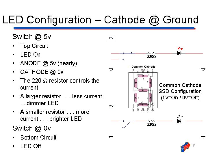 LED Configuration – Cathode @ Ground Switch @ 5 v • • • Top