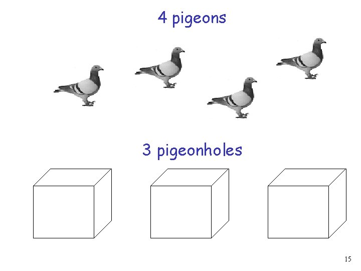 4 pigeons 3 pigeonholes 15 