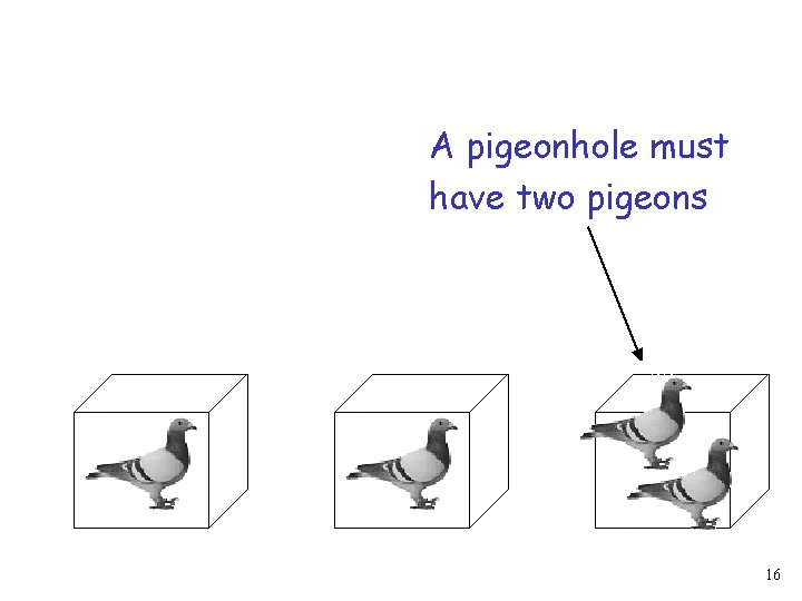 A pigeonhole must have two pigeons 16 