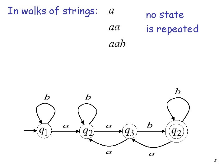 In walks of strings: no state is repeated 21 