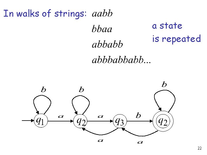 In walks of strings: a state is repeated 22 