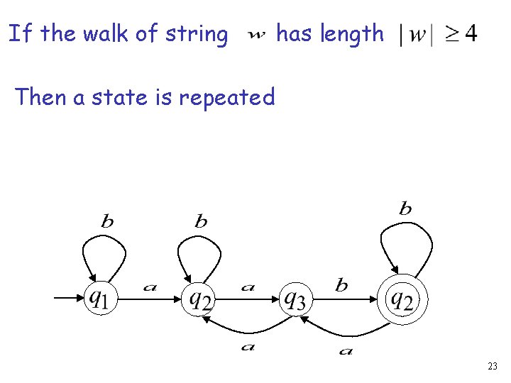 If the walk of string has length Then a state is repeated 23 