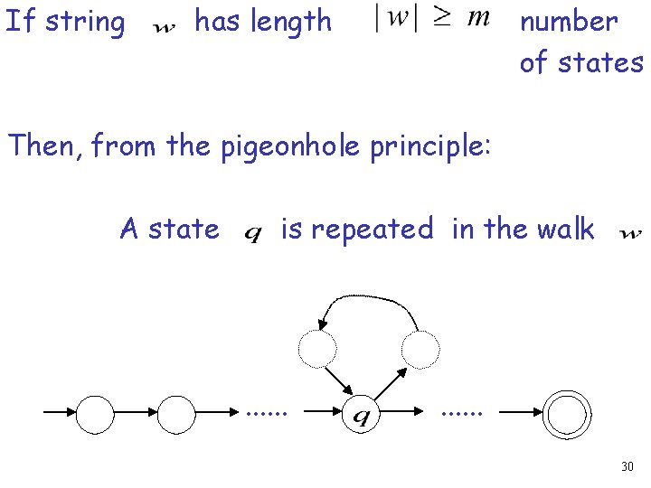 If string number of states has length Then, from the pigeonhole principle: A state