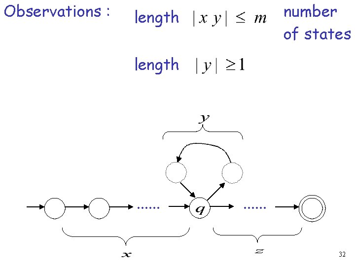 Observations : number of states length . . . 32 