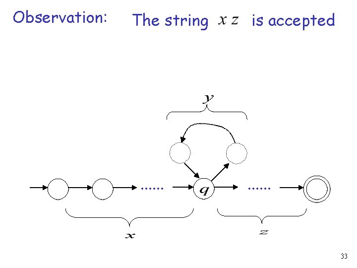 Observation: The string . . . is accepted . . . 33 